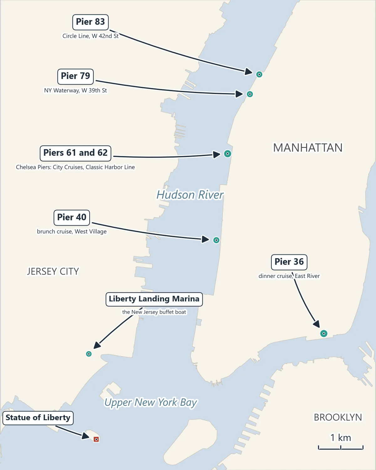 Map of Manhattan's waterfront marking the dinner and sunset cruise piers: Pier 36, Pier 40, Piers 61 and 62, Pier 79, Pier 83 and Liberty Landing Marina